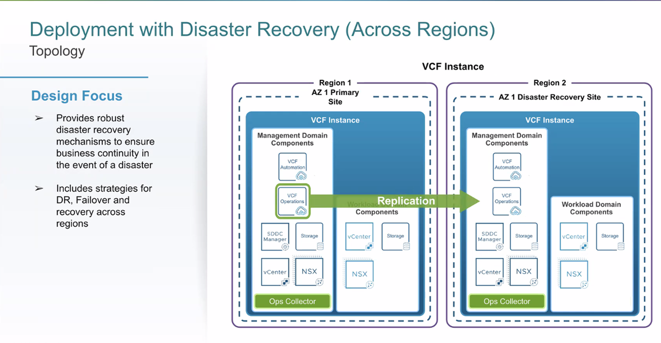 VCF Deployment with DR