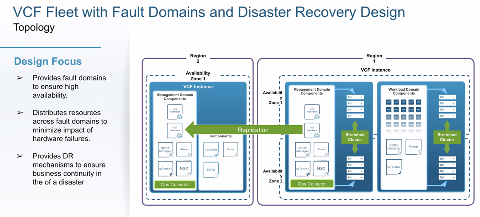VCF Fleet with Fault Domains and DR