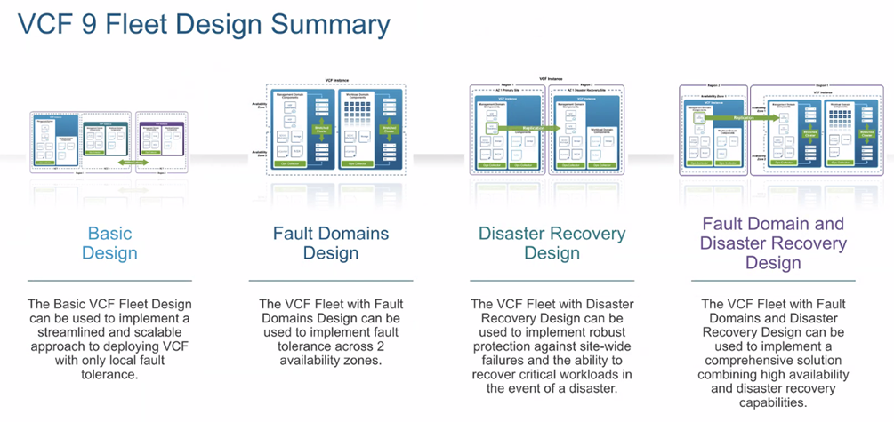 VCF Fleet Design Summary