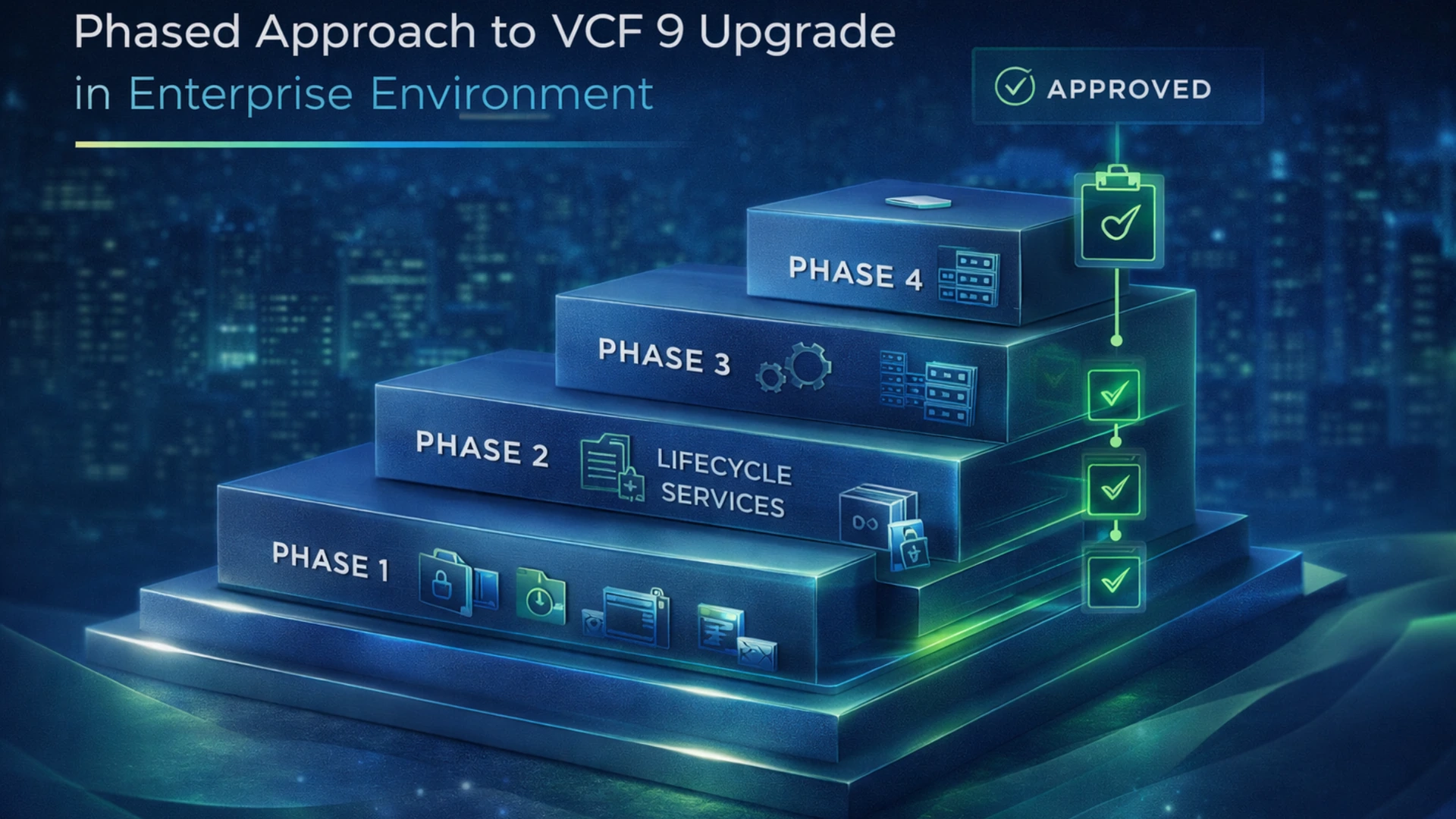 Planning a VCF 9 Upgrade: Why We Broke It Into Phases