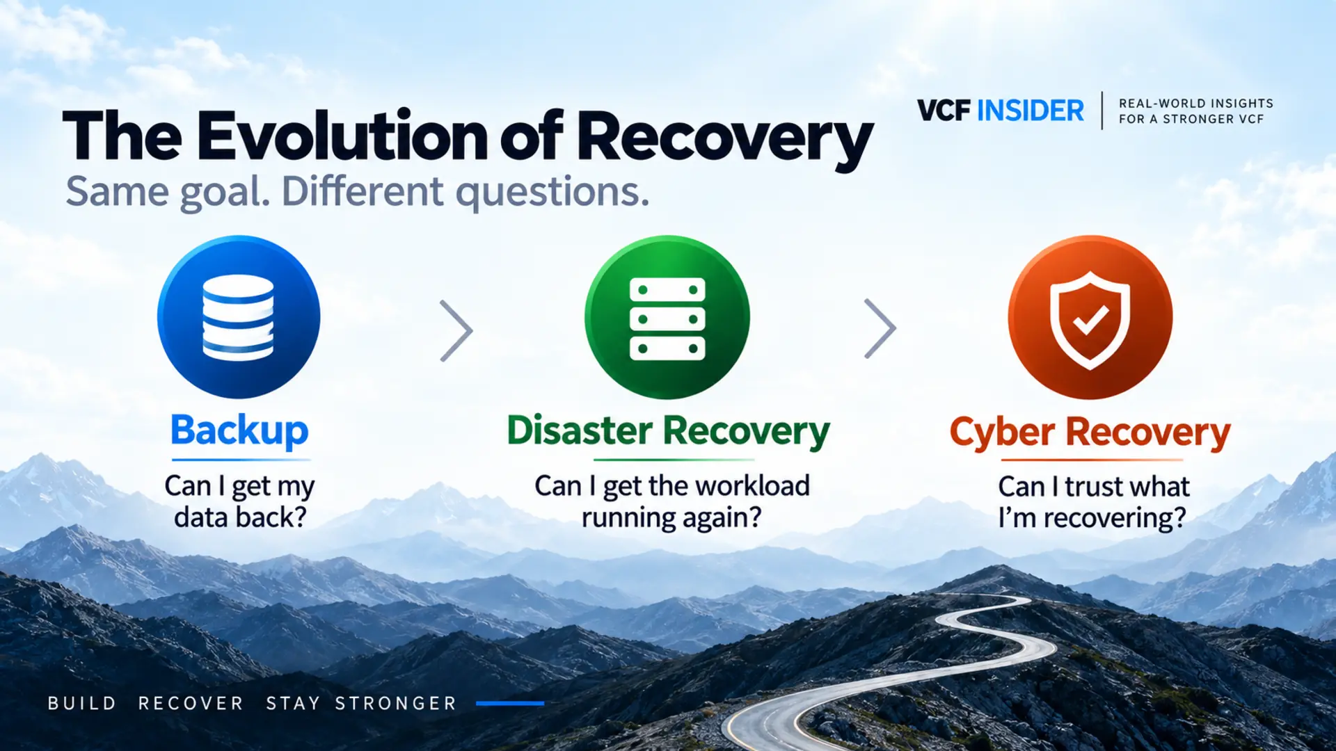 Cyber Recovery: Just Because You Can Restore It Doesn't Mean You Should